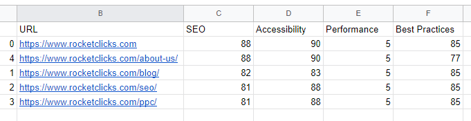 lighthouse results in excel