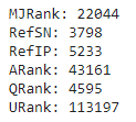 domain seo ranks