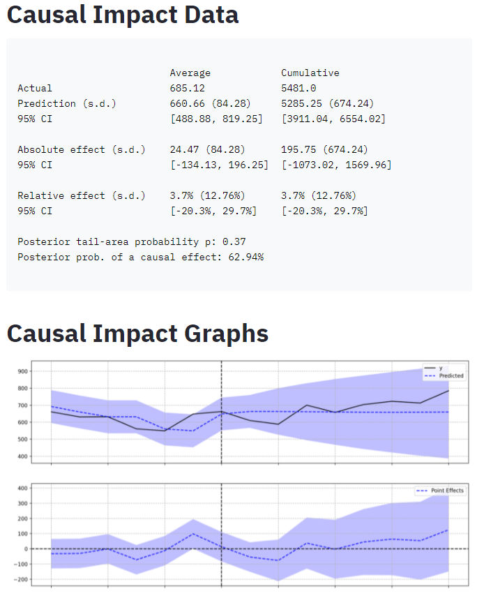 causal impact python seo